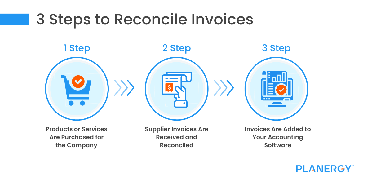 3 Steps to Reconcile Invoices