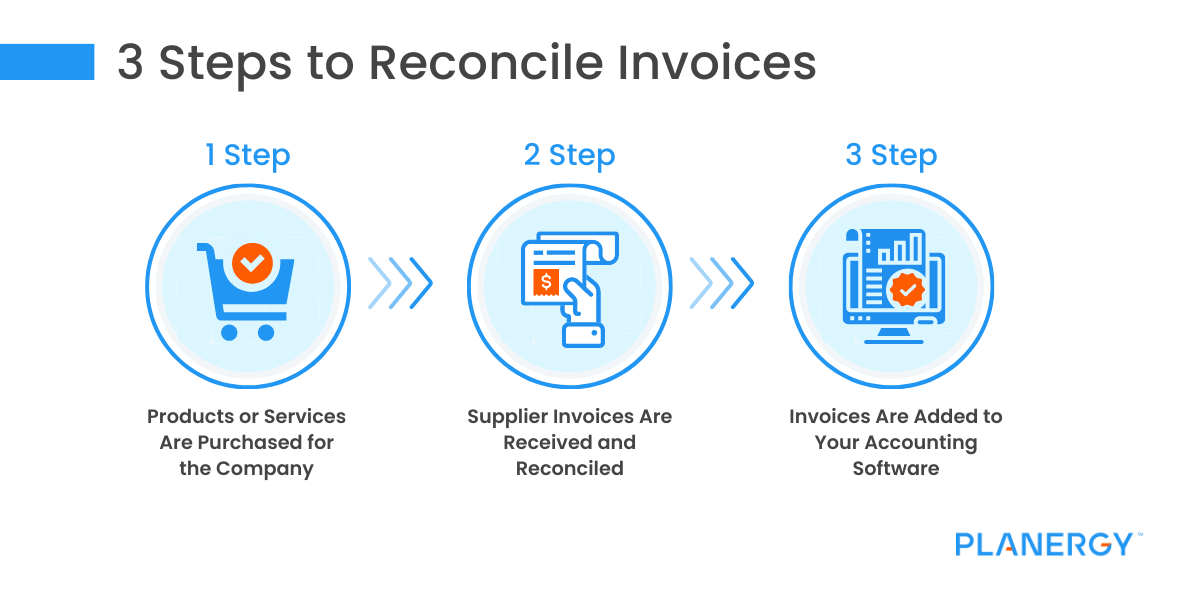 Invoice Reconciliation - What It Is & Step-By-Step Process