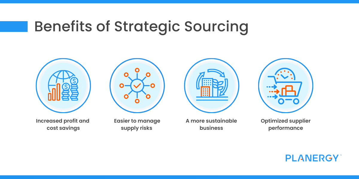 How to Master the Process from Sourcing to Selling and Boost Sales with ...