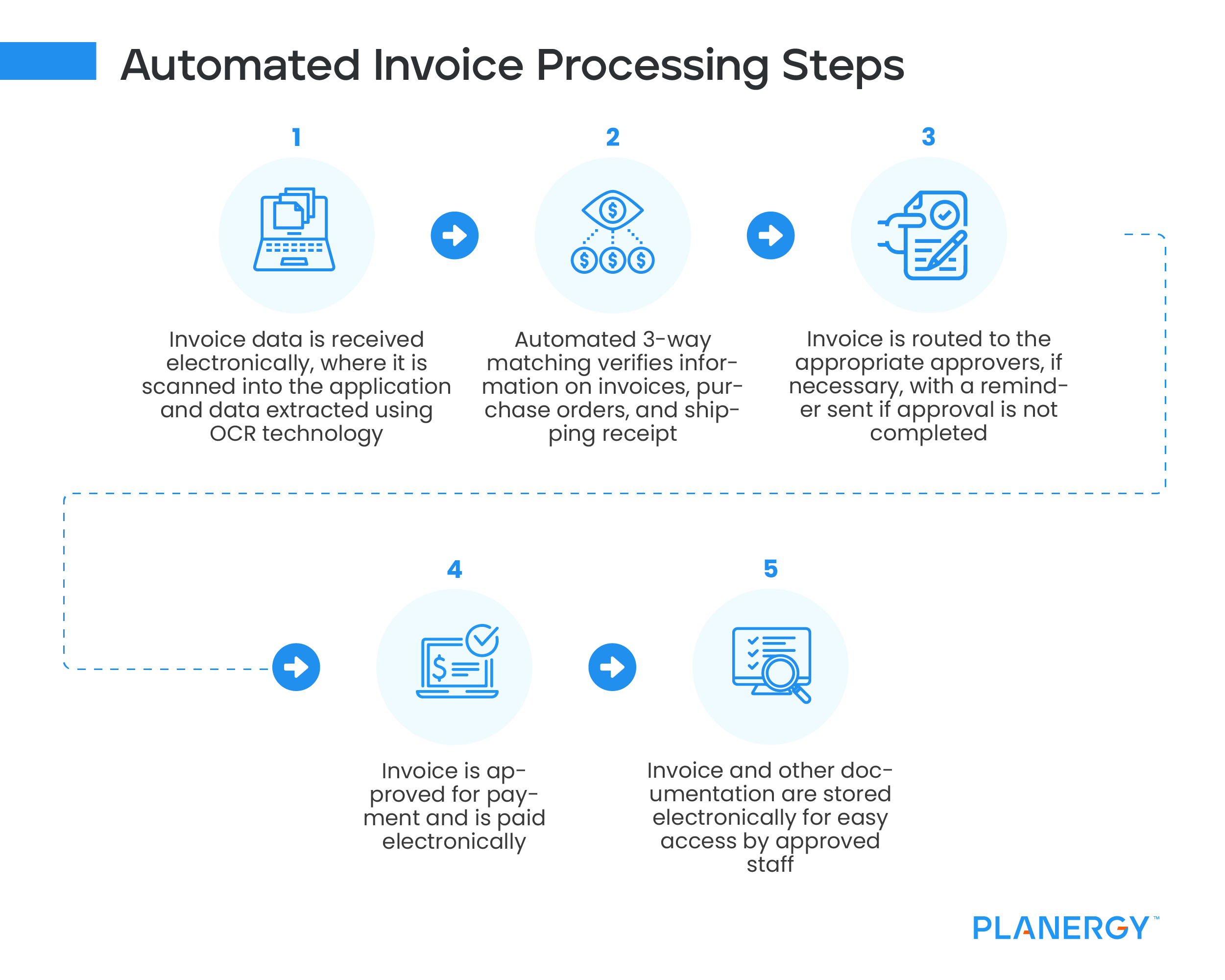 Automated Invoice Processing Steps