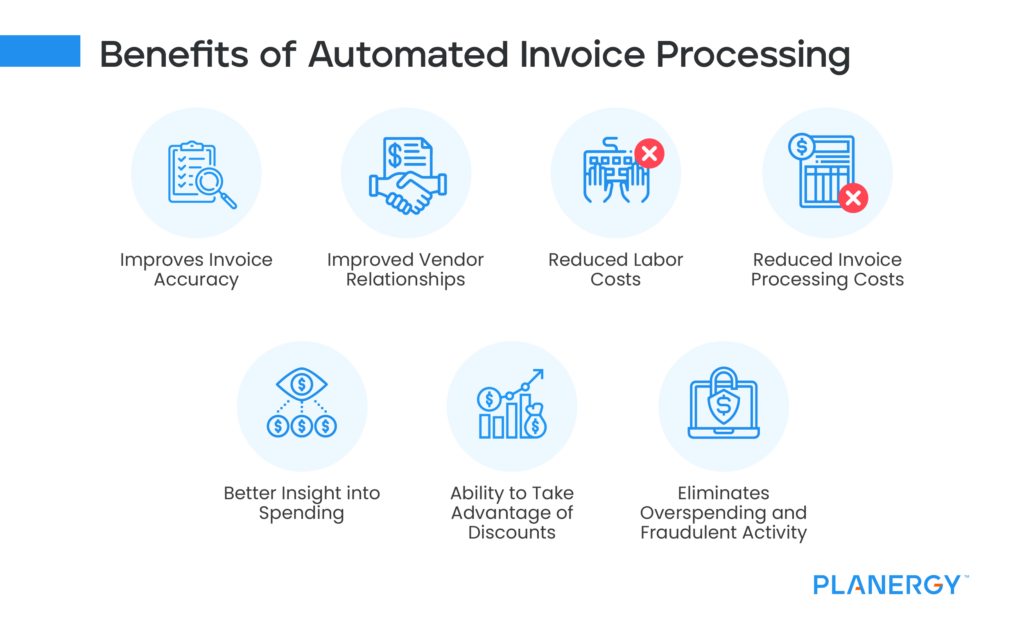 Invoice Process Automation | Planergy Software