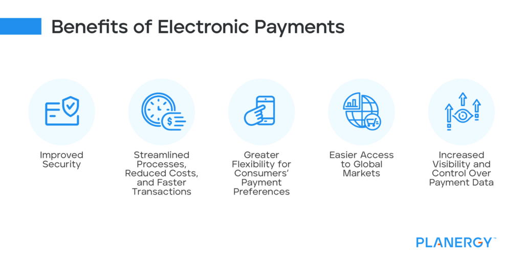 Electronic Payments: What Are They, Types, and Benefits | PLANERGY Software