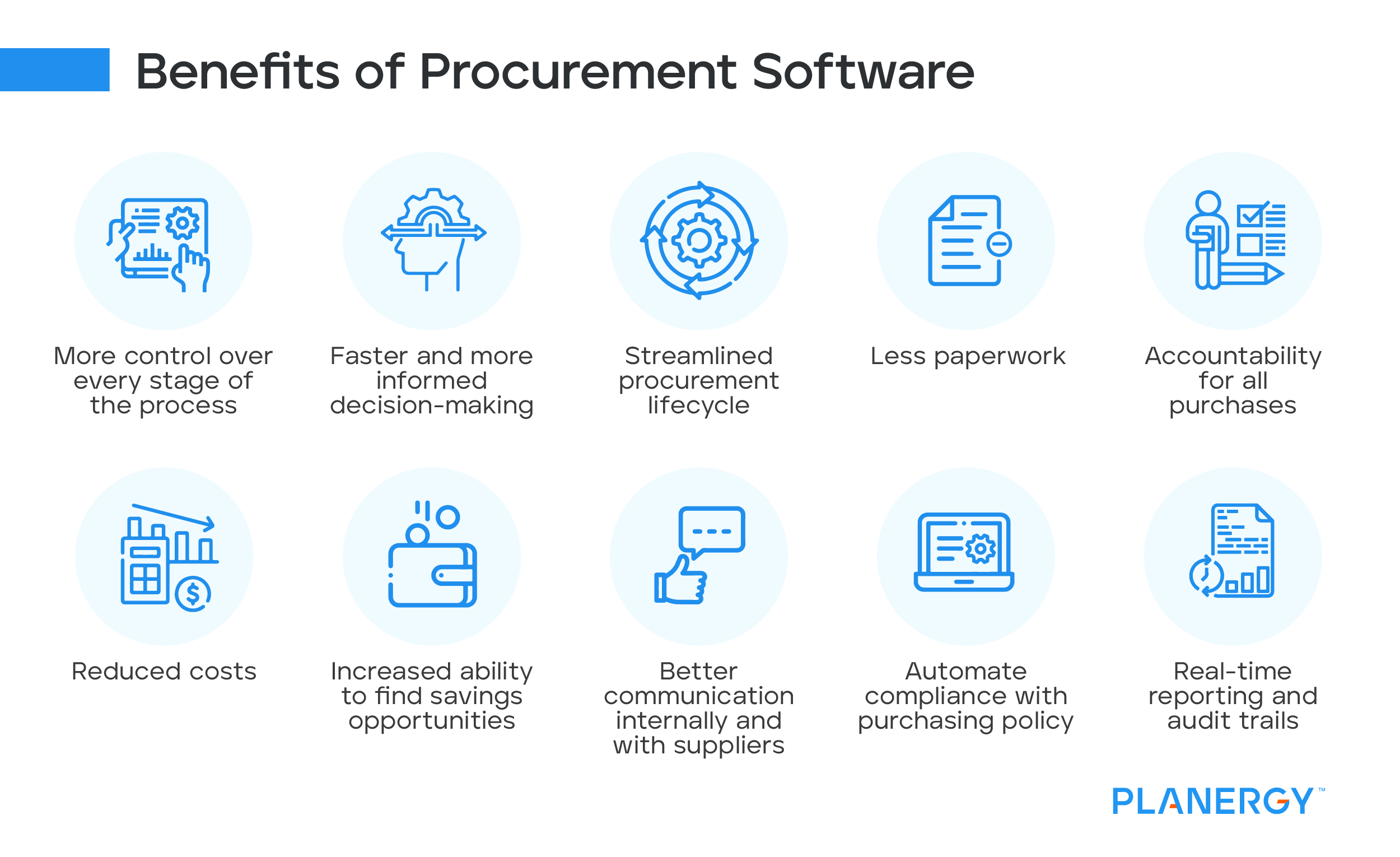 Benefits of Procurement Software