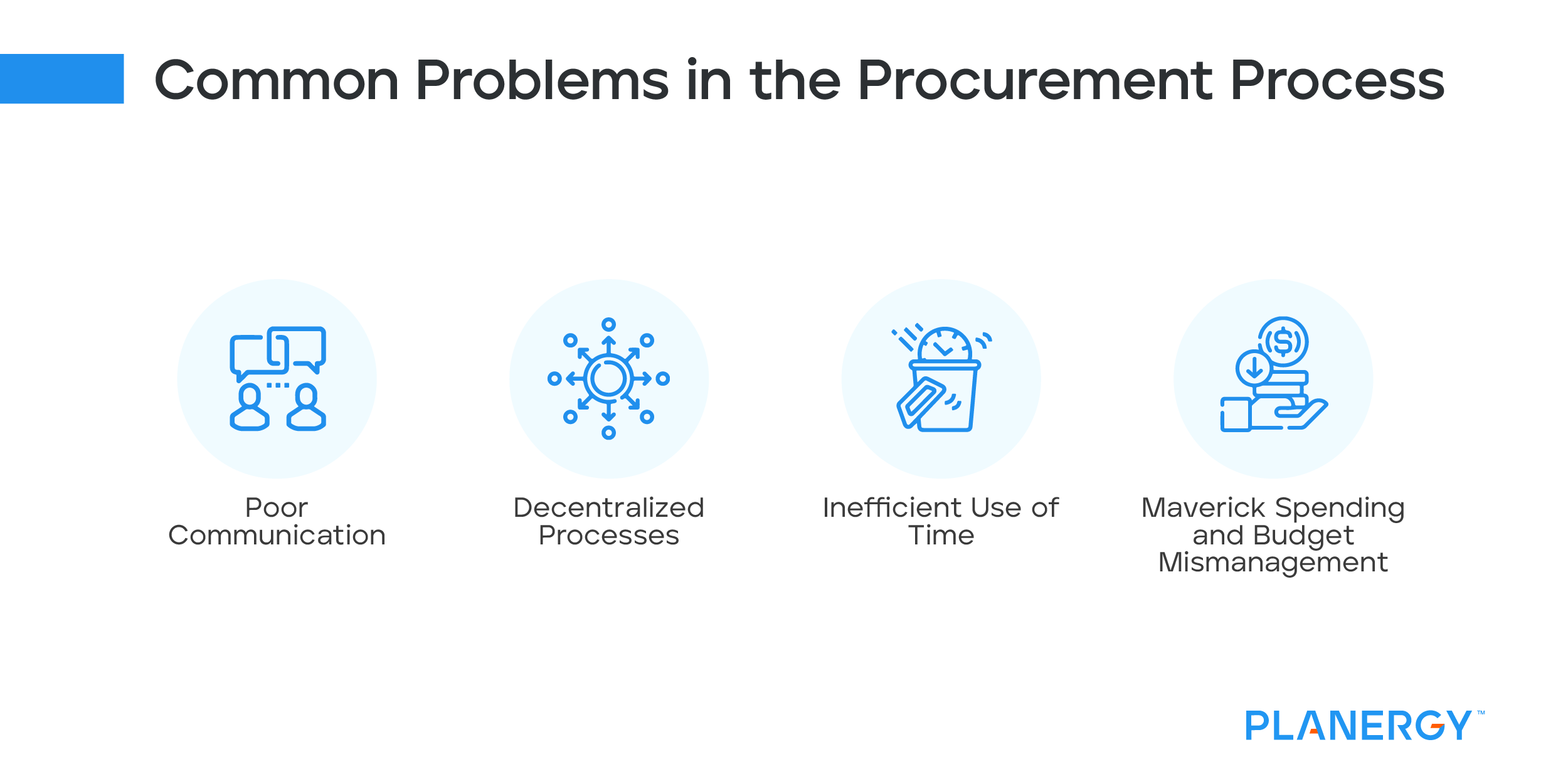 procurement process