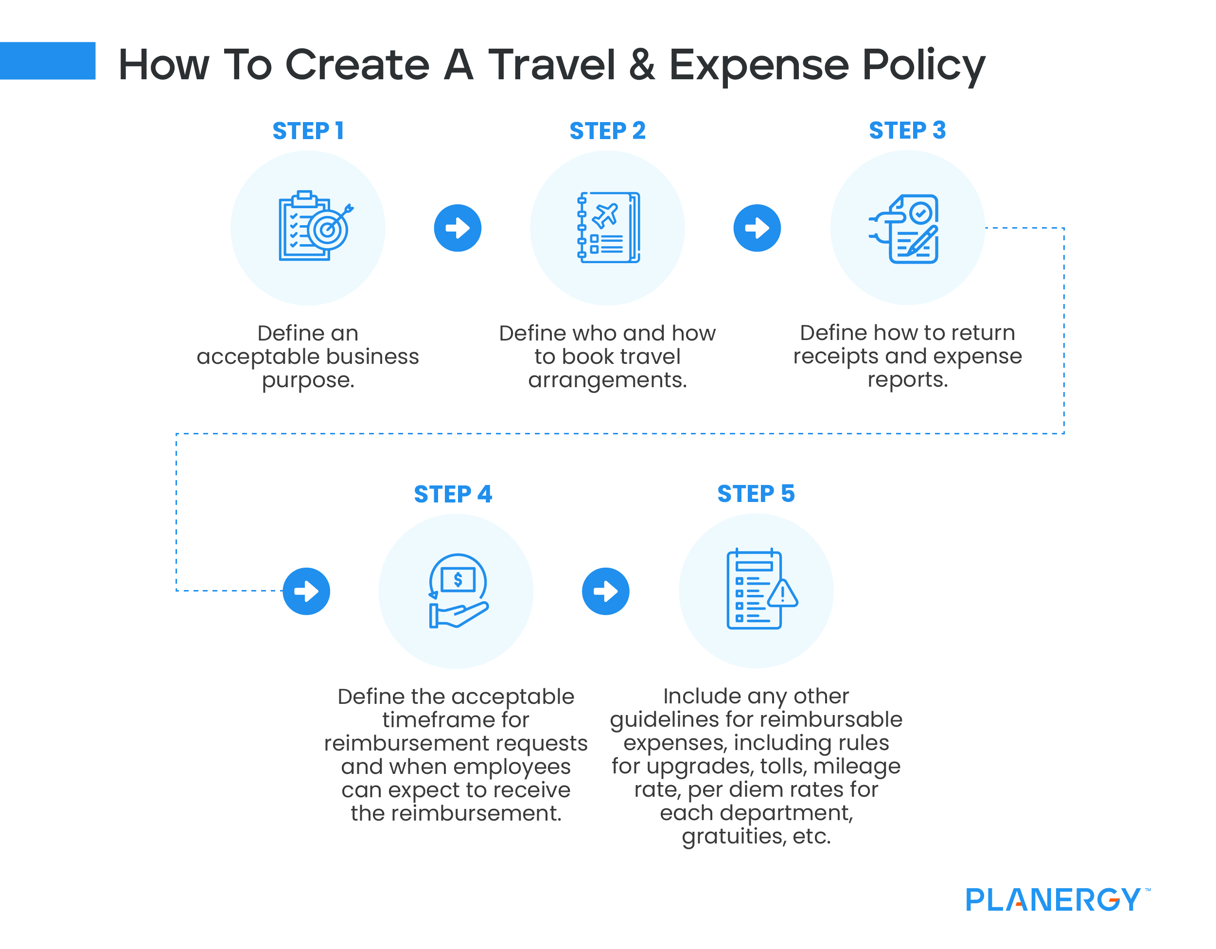 How to Create Travel Expense Policy