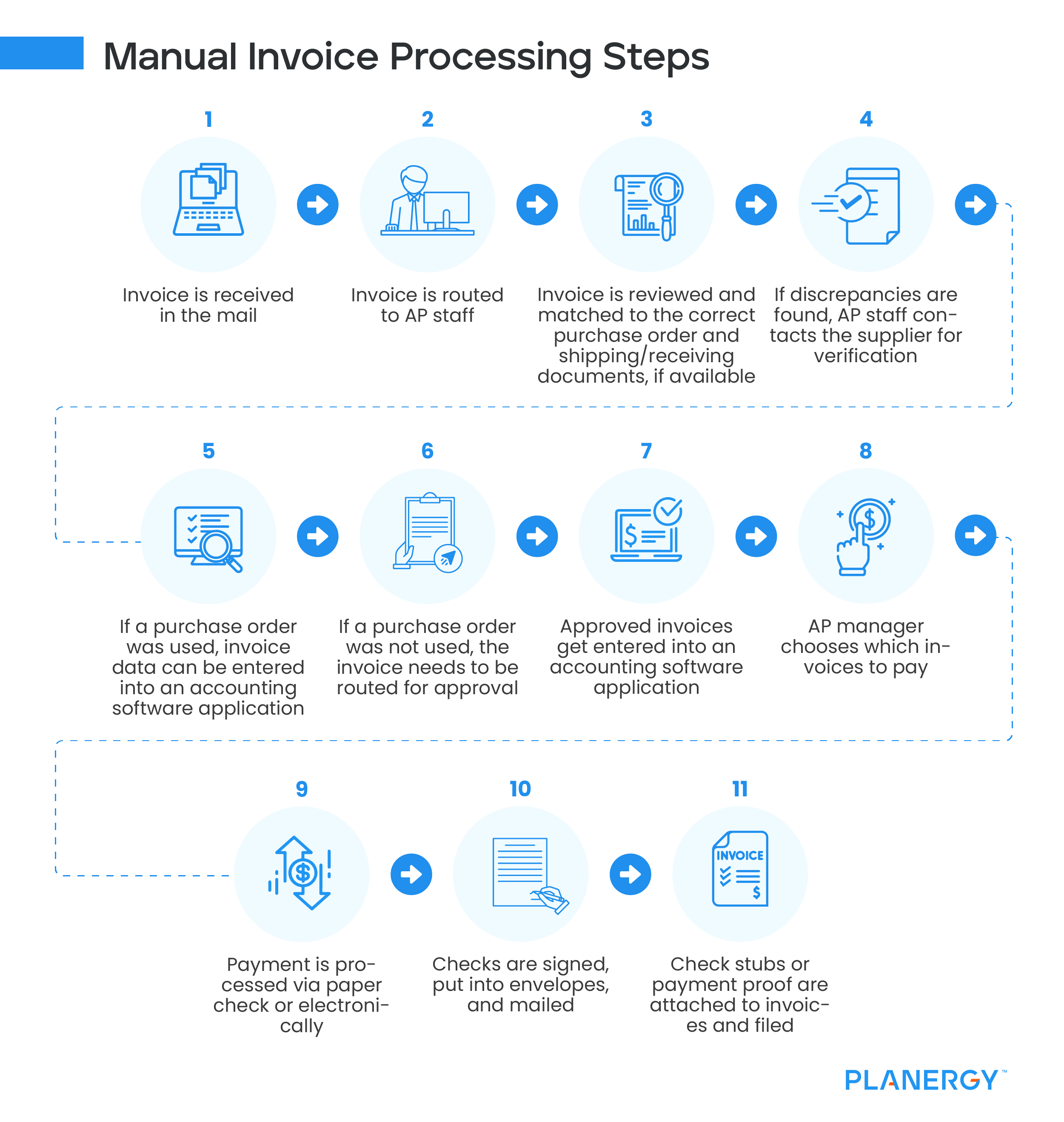 Manual Invoice Processing Steps