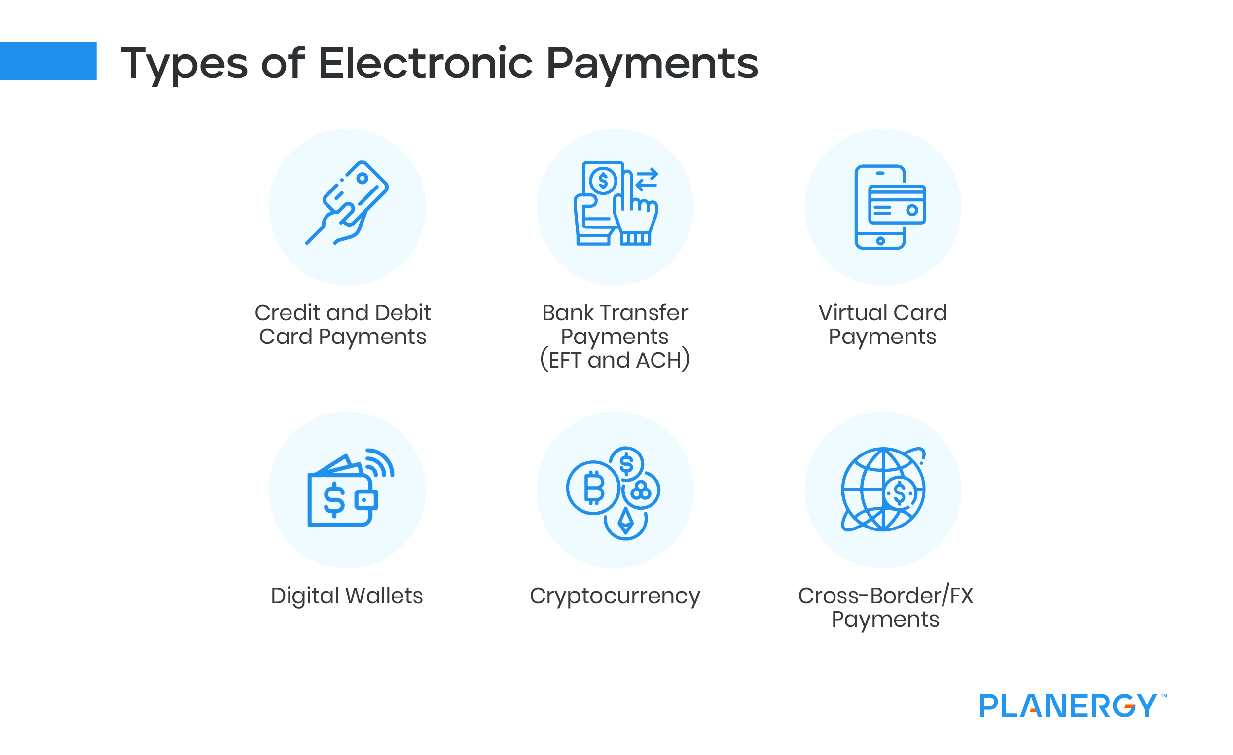 Types of Electronic Payments
