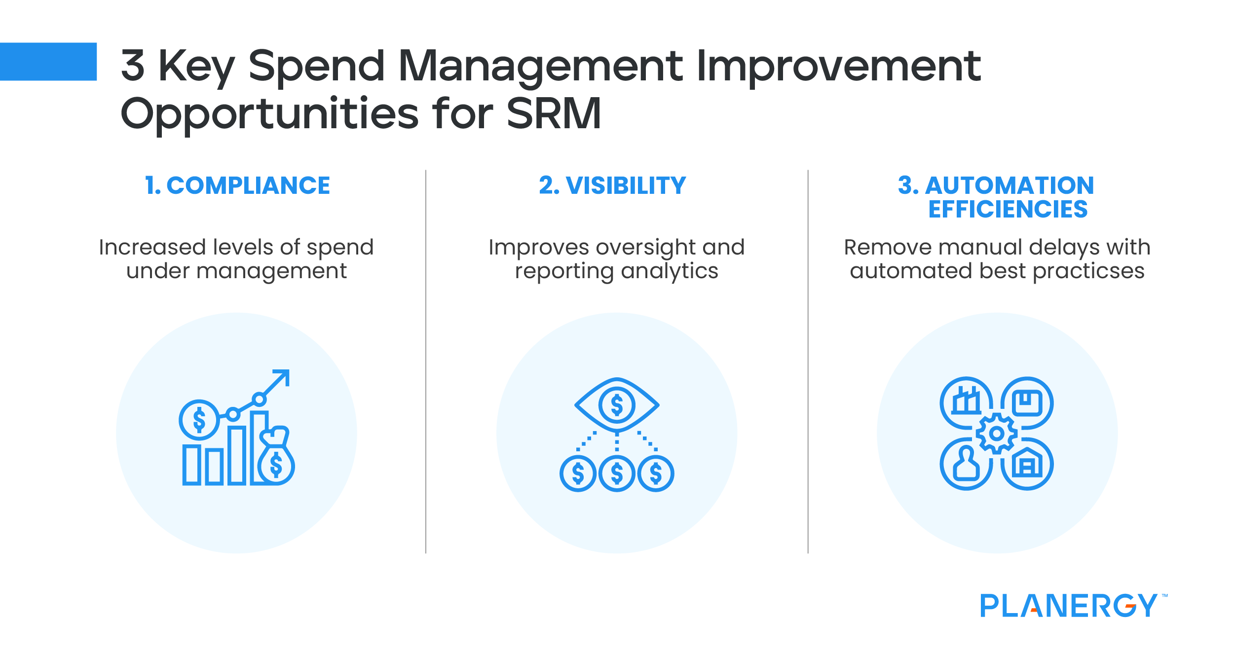 3 Key Spend Management Improvement Opportunities For SRM
