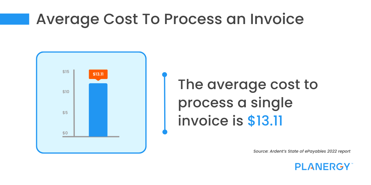 Average Cost to Process an Invoice