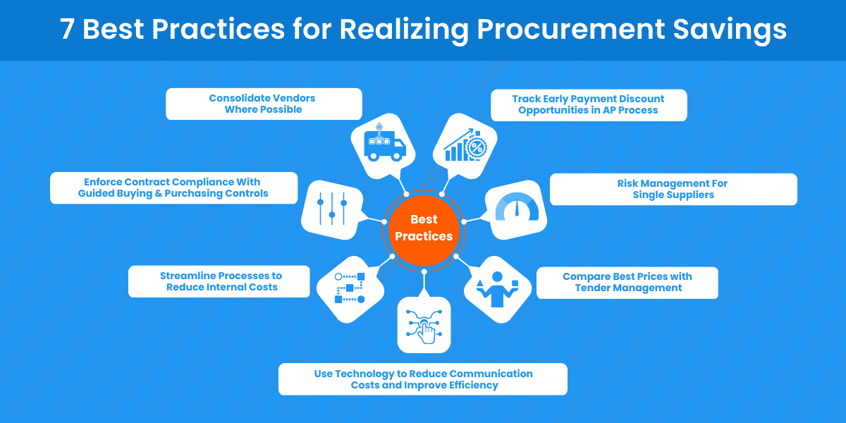 Best Practices for Realizing Procurement Savings