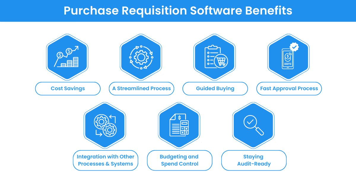 Purchase Requisition Software Benefits