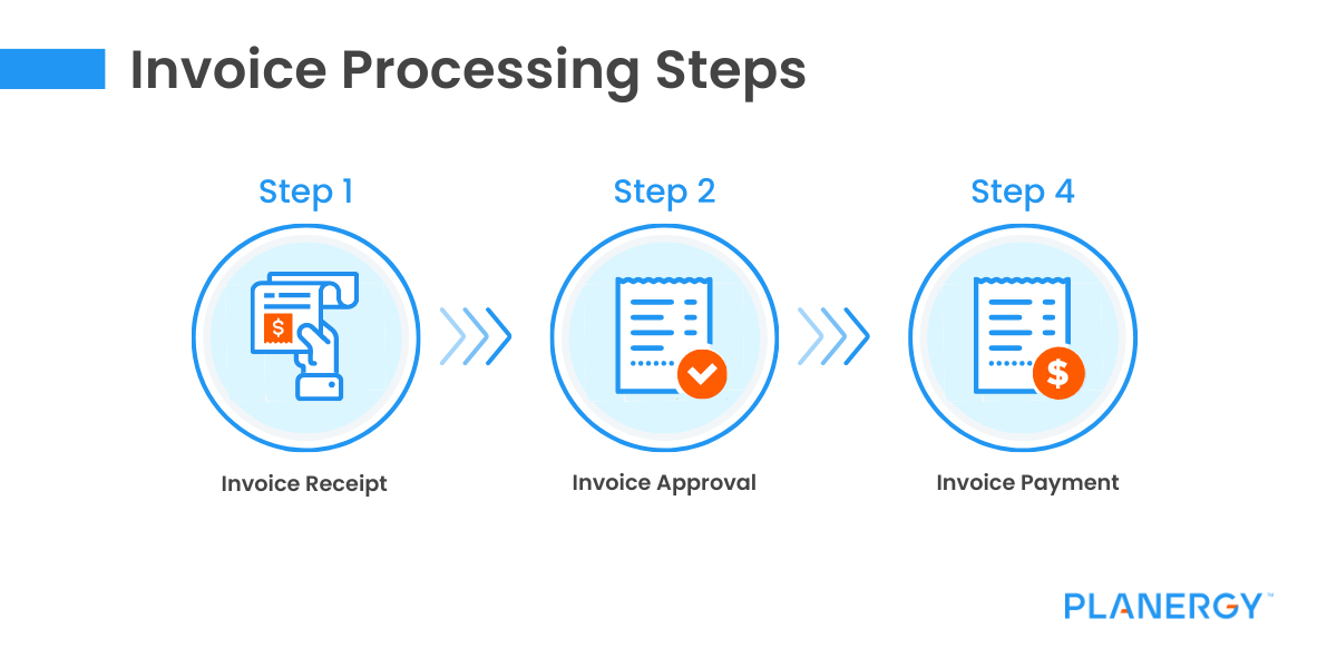 Invoice Processing Steps