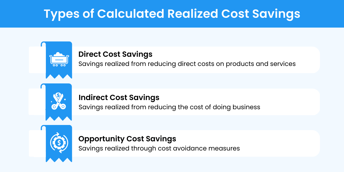 Types of Calculated Realized Cost Savings