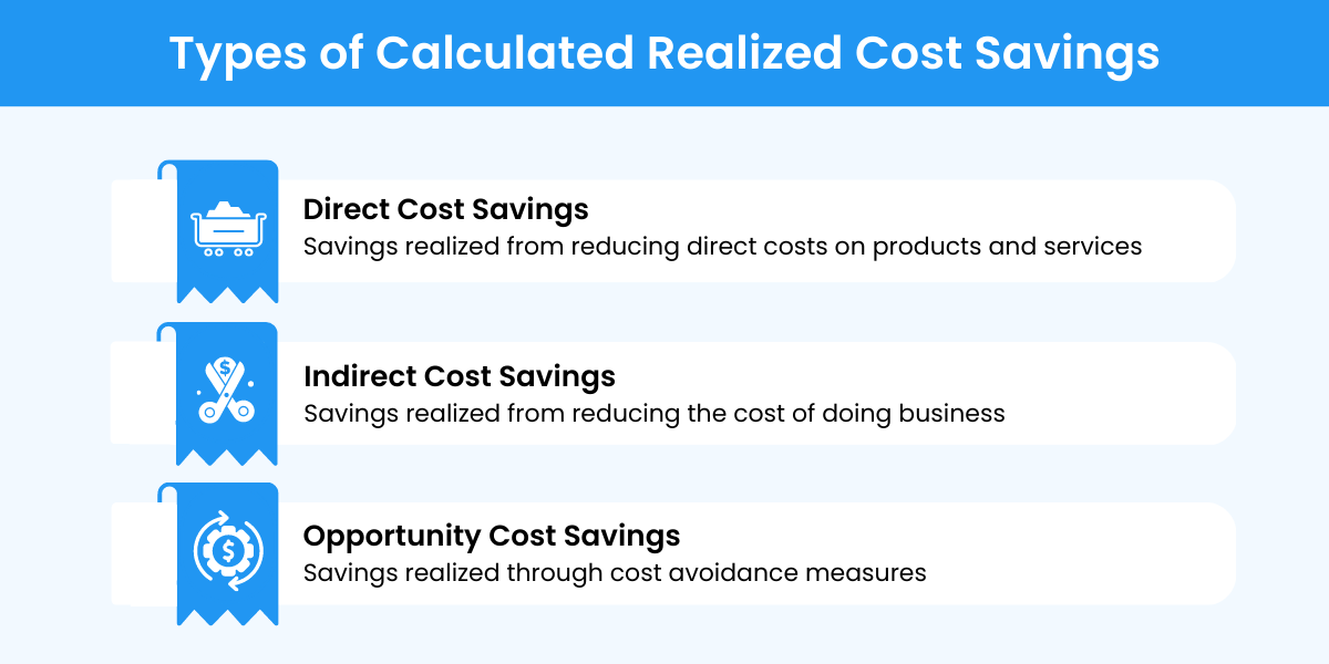 cost savings png