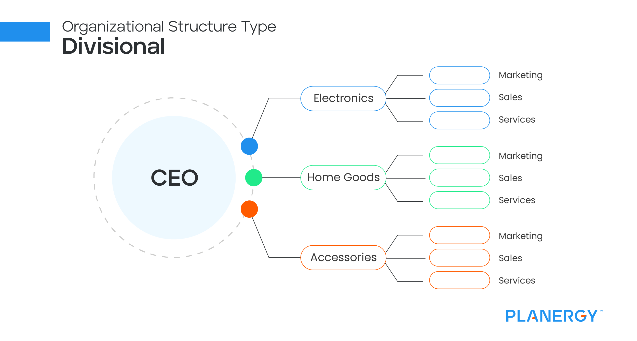 9 Types of Organizational Structure Every Company Should Consider