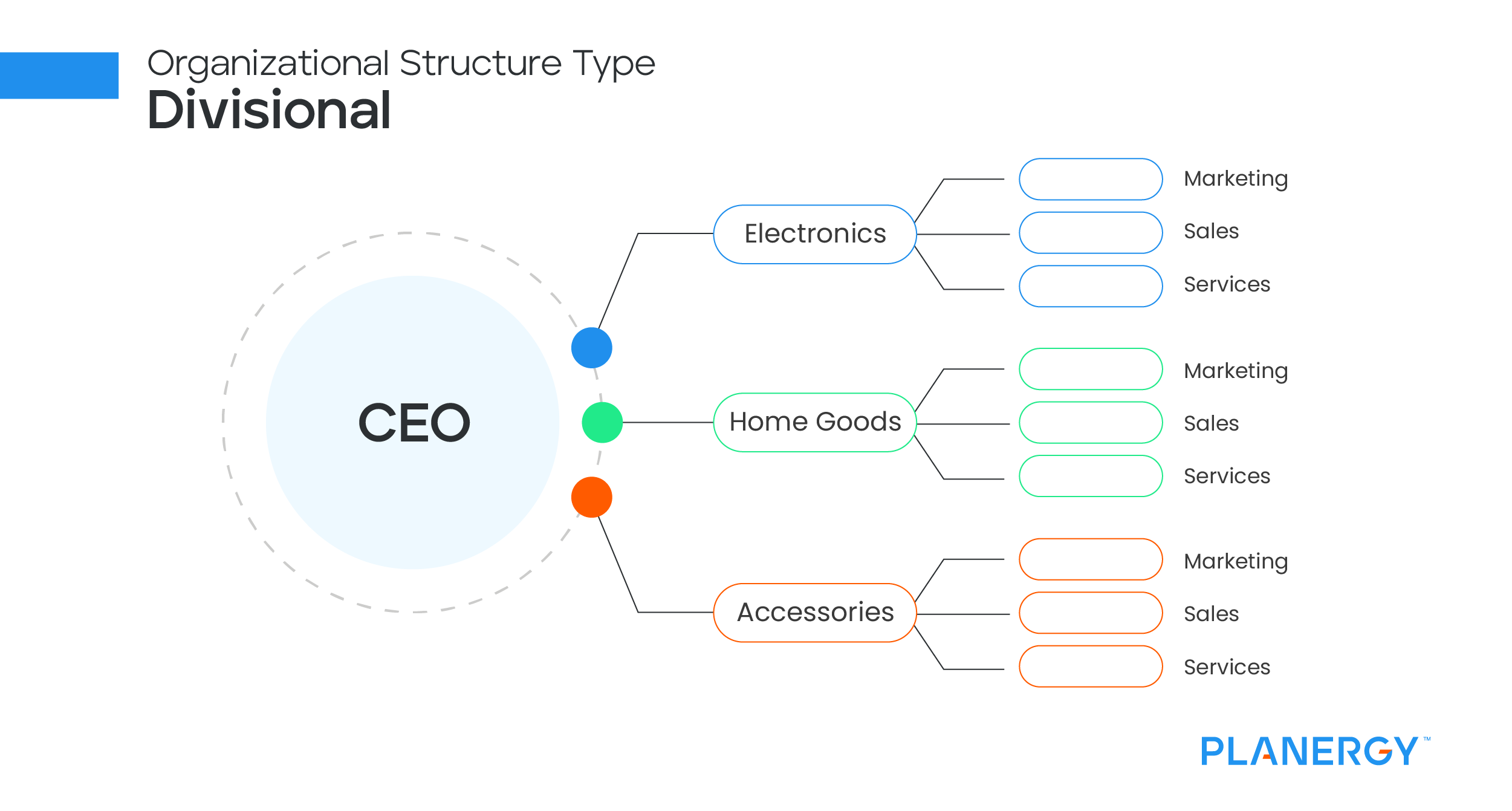 centralized organizational structure example