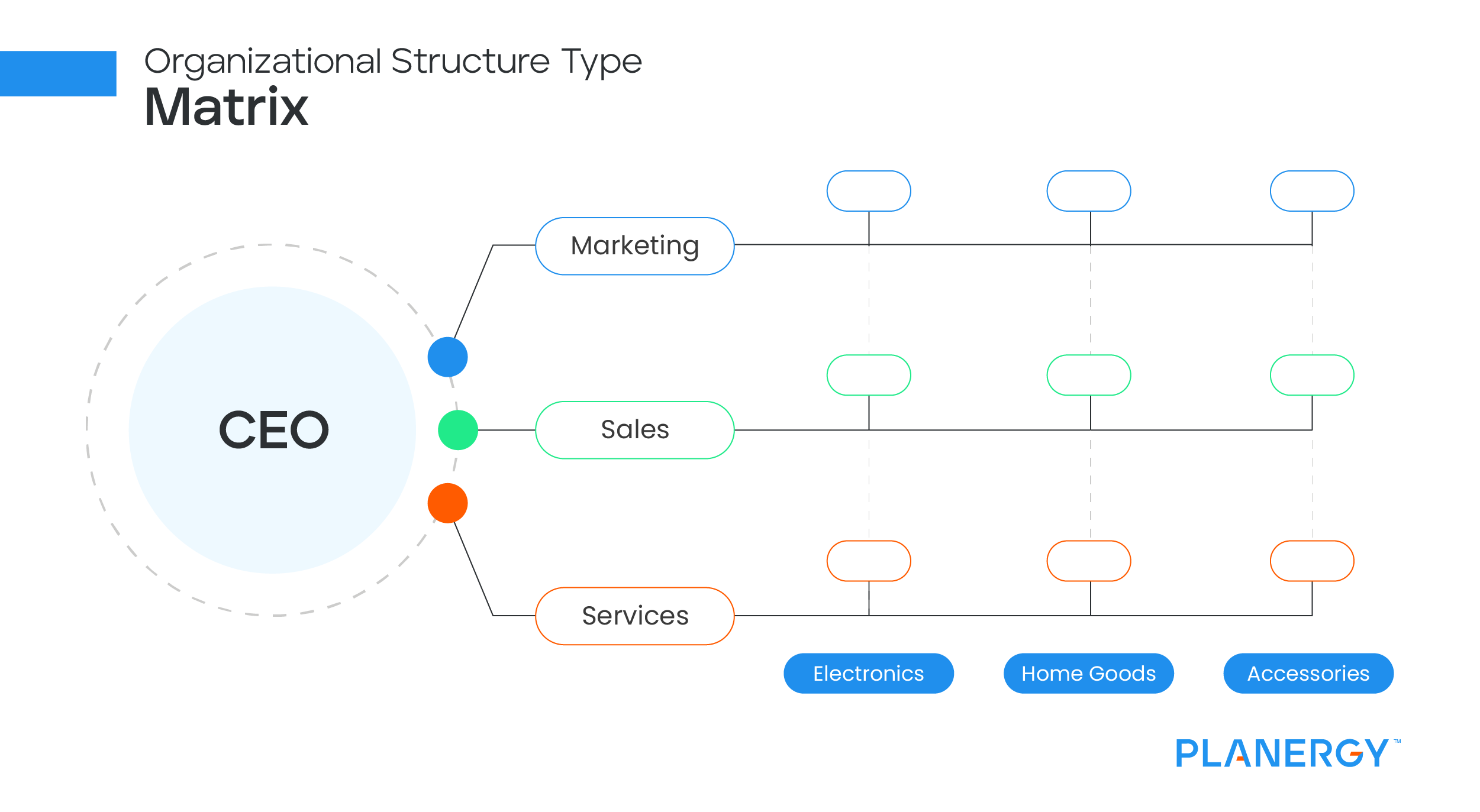 Matrix Organizational Structure