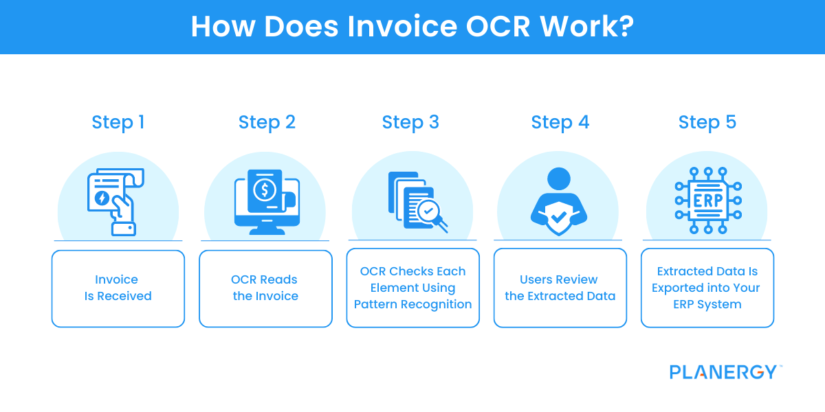 How Does Invoice OCR Work
