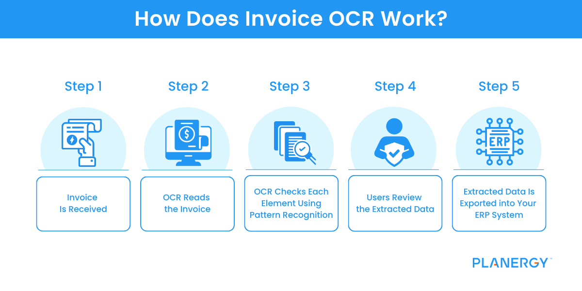 Capture Product Data from Price Tags with OCR