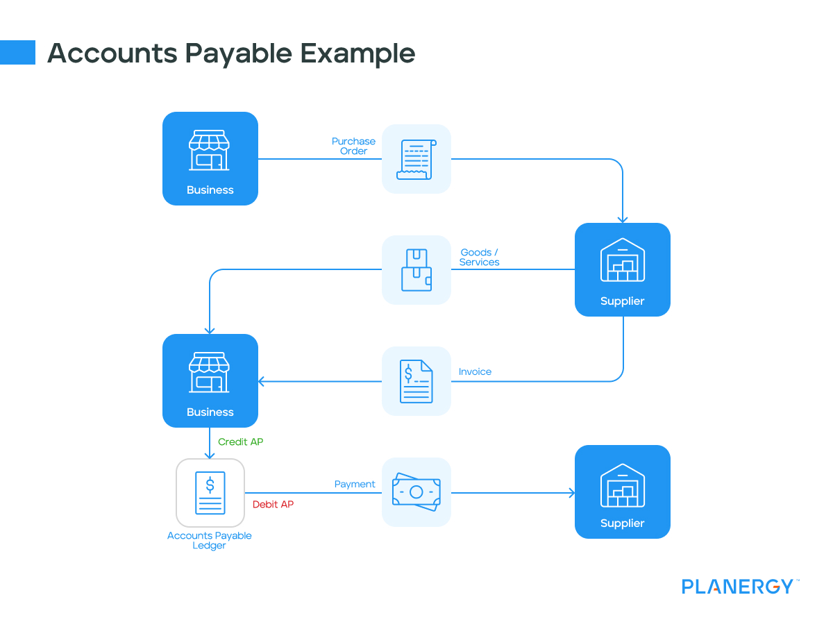 Accounts Payable Example