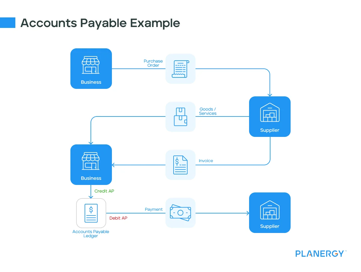 Accounts Payable What Is It