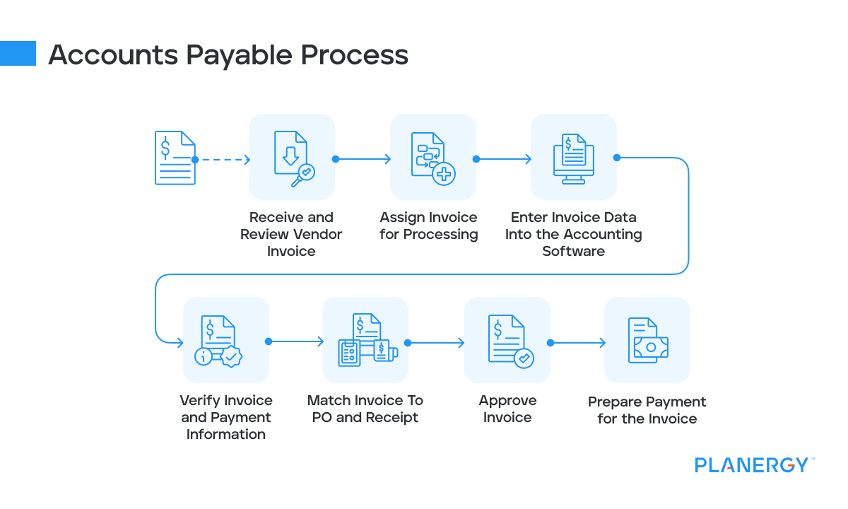 Accounts Payable Process