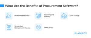 What is Procurement Software? | Planergy Software