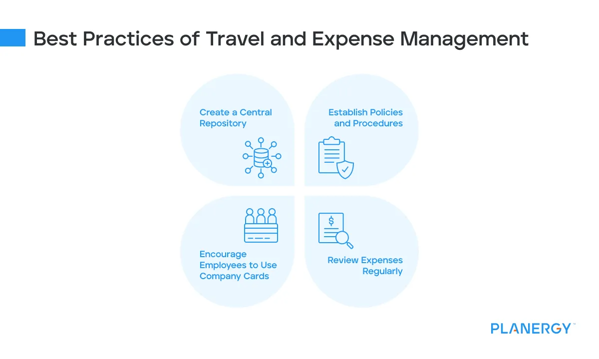 Travel and Expense Management What Is It, Challenges and Best