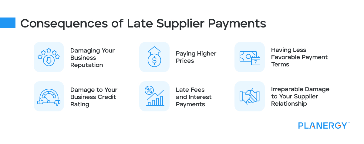 Consequences of Late Supplier Payments