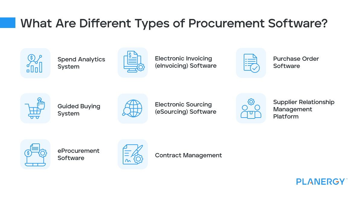 Different types of procurement software