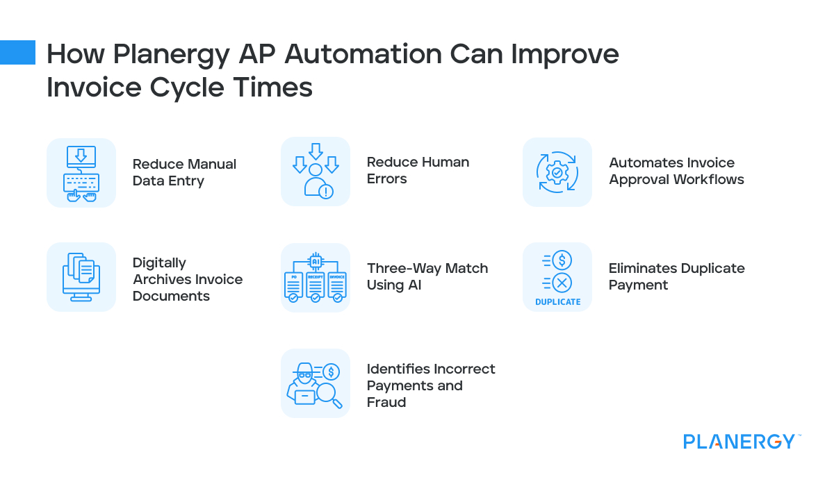 Invoice Cycle Time: What Is It and How To Improve It | Planergy Software