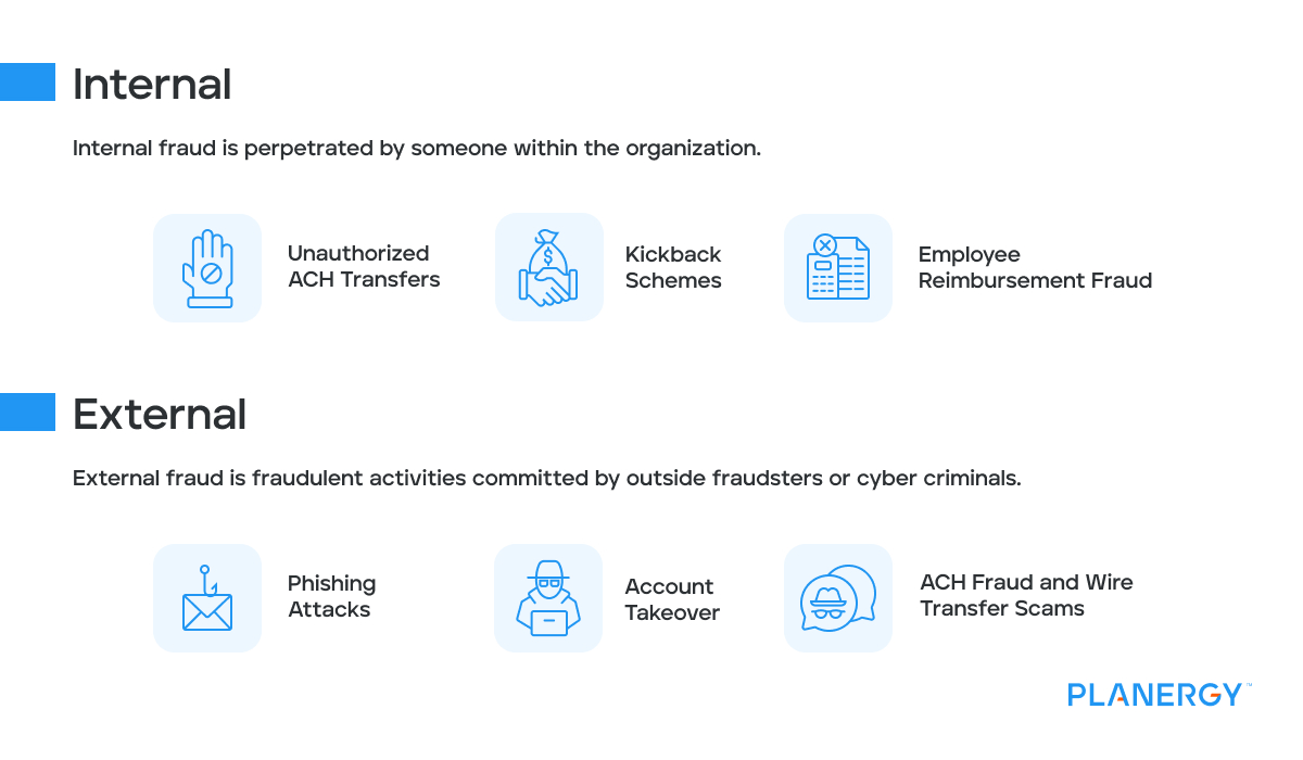 Internal vs External Fraud