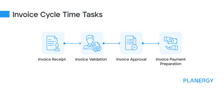 Invoice Cycle Time: What Is It and How To Improve It | Planergy Software