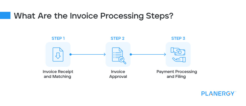 Invoice Processing: Process Workflow and How to Improve It | Planergy ...