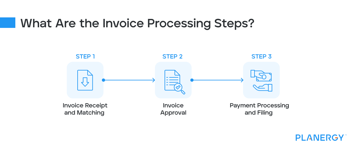Invoice Processing Steps