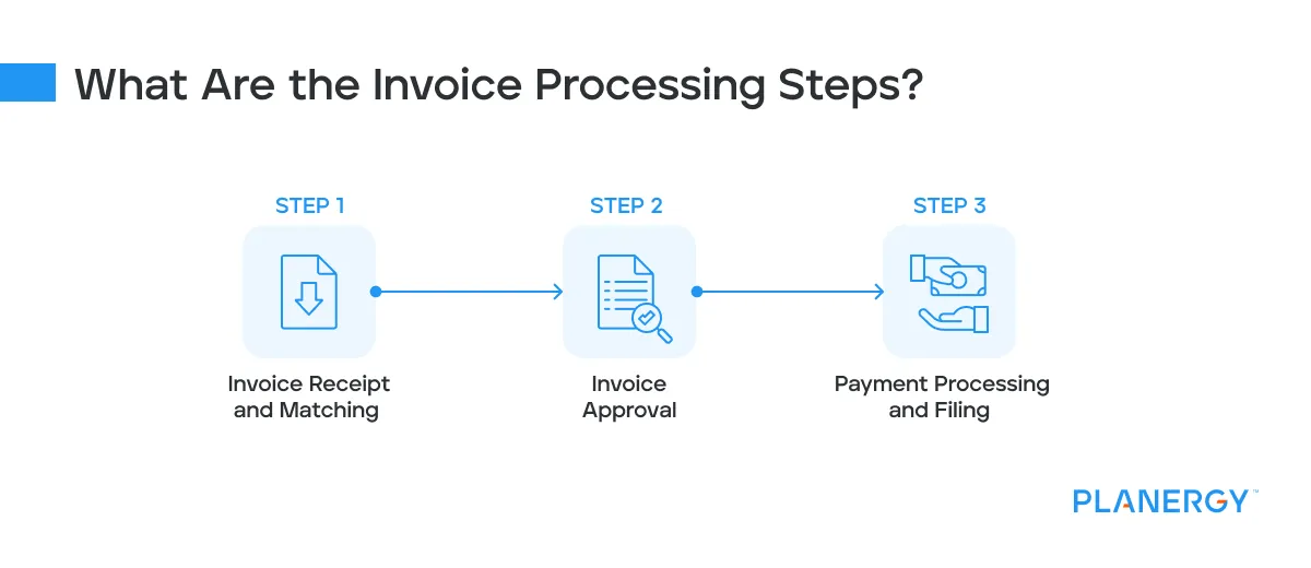 Invoice Processing Process Workflow And How To Improve It Planergy Software 8005