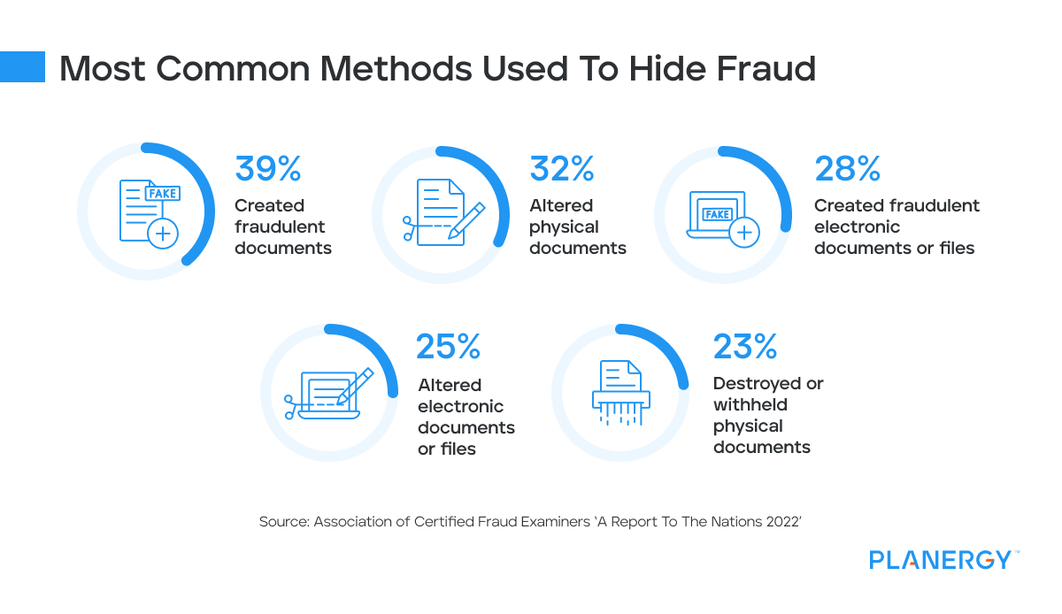 Most Common Methods Used To Hide Fraud