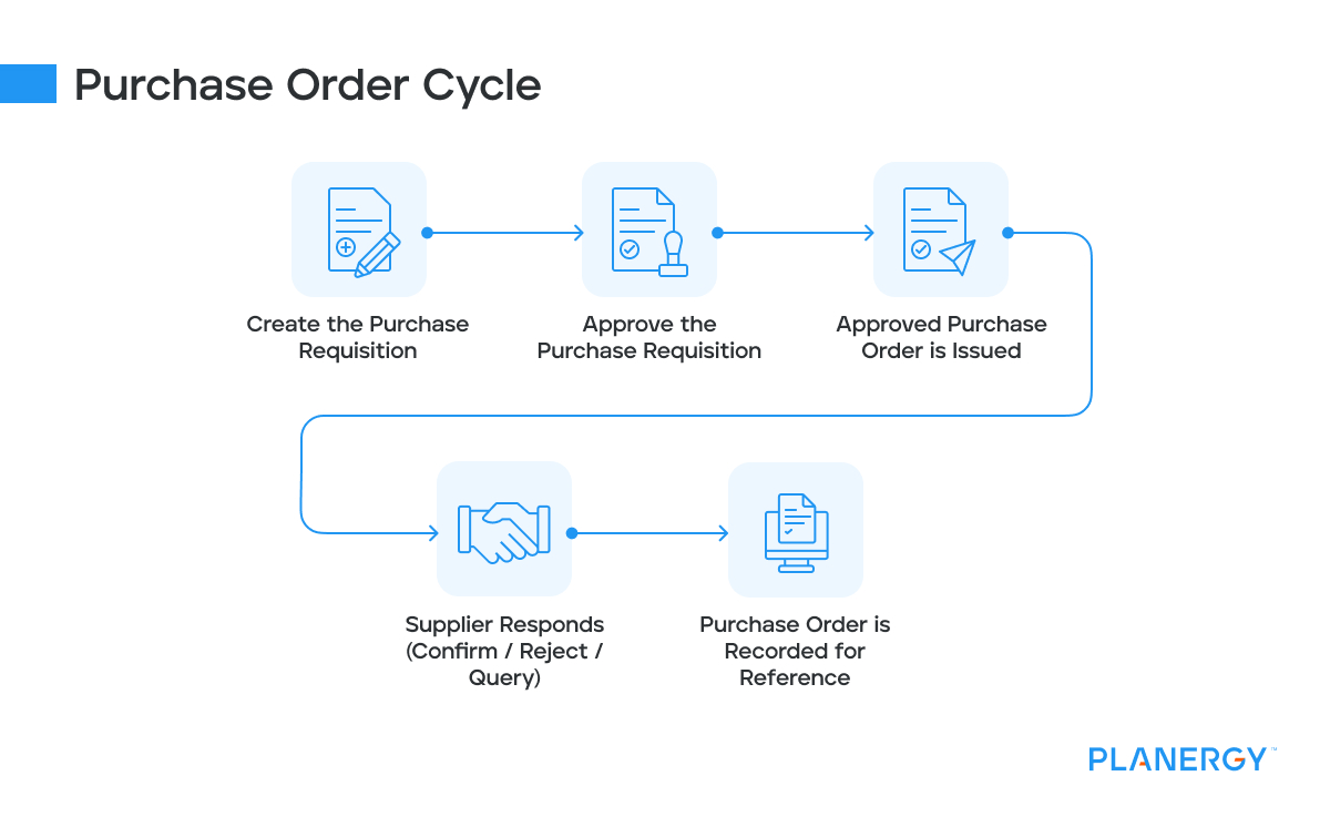 Cycle purchase best sale