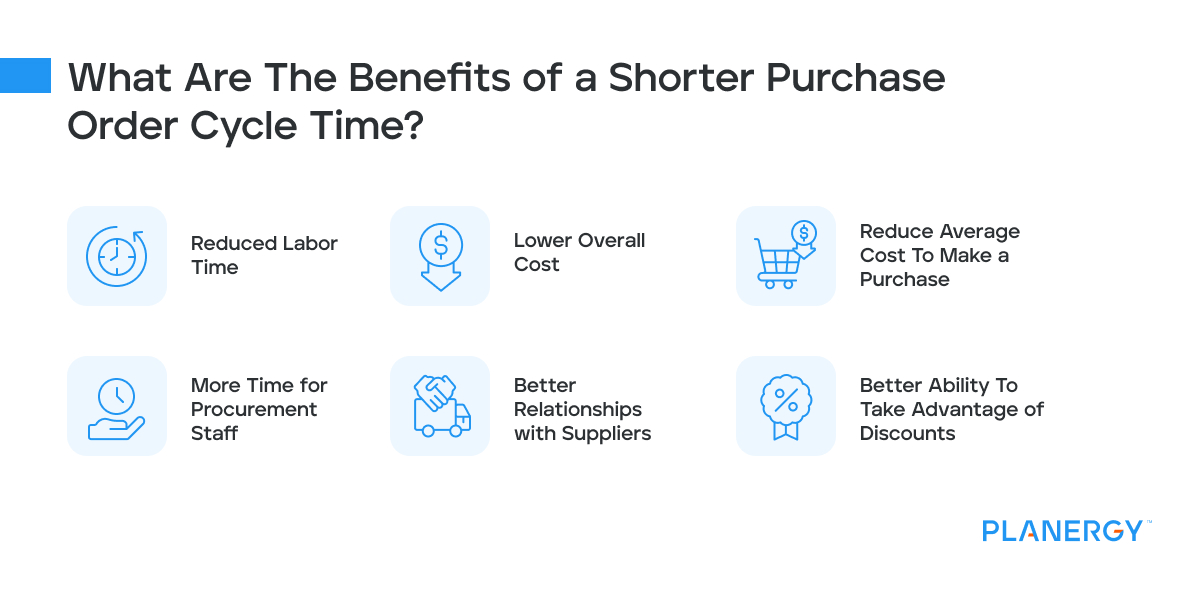 The Benefits of a Shorter Purchase Order Cycle Time