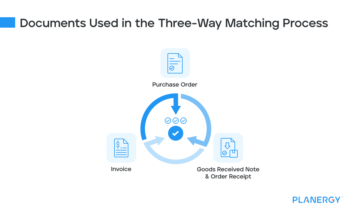 The Three Way Matching Documents