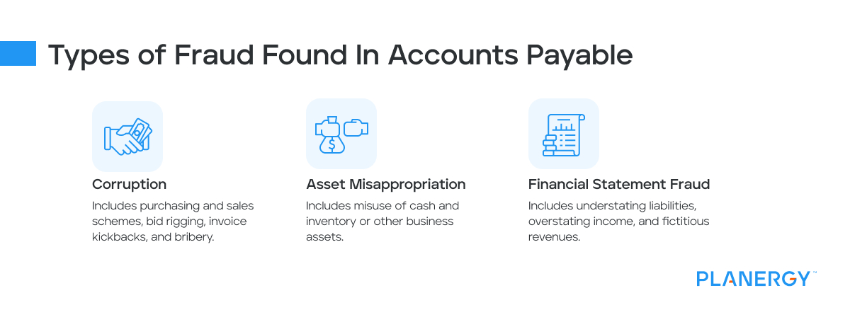 Types of Fraud in Accounts Payable