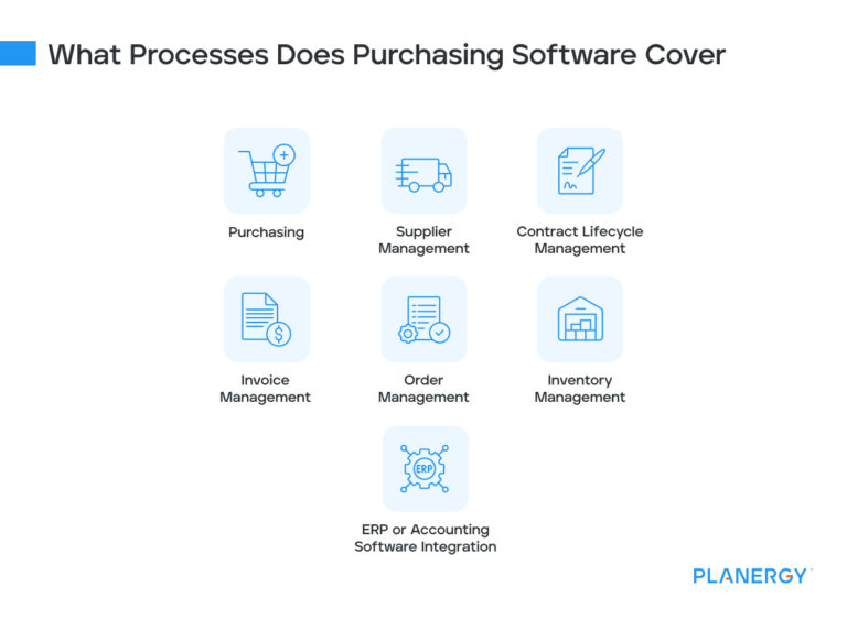 What is Procurement Software? | Planergy Software