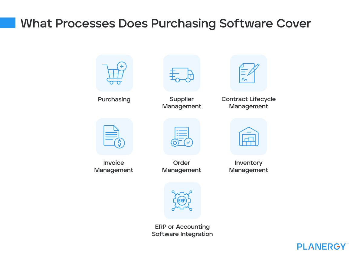 What is procurement software