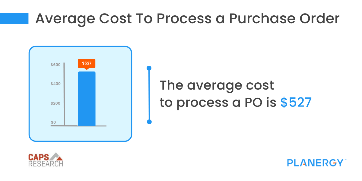 PO Processing Cost Average Cost How To Calculate It and How To