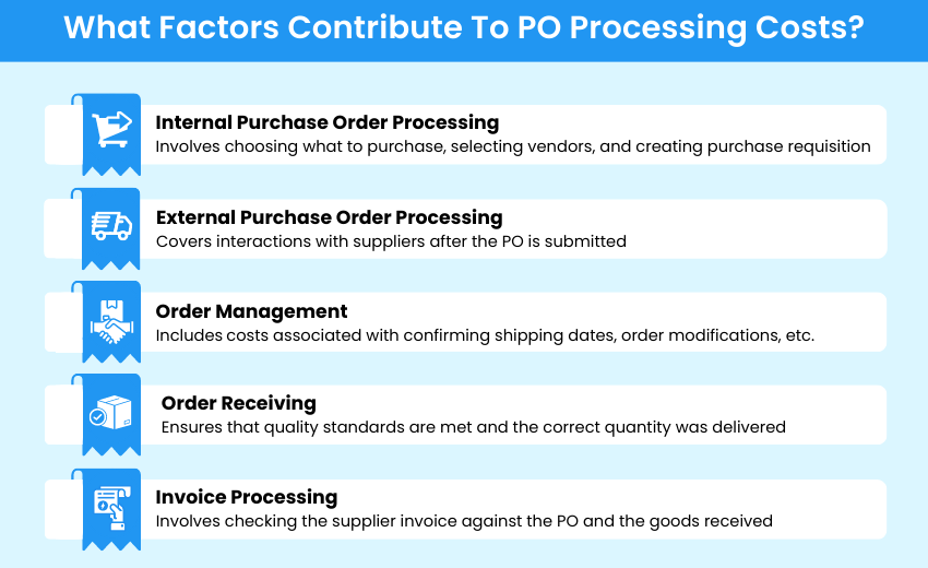 What Factors Contribute To PO Processing Costs