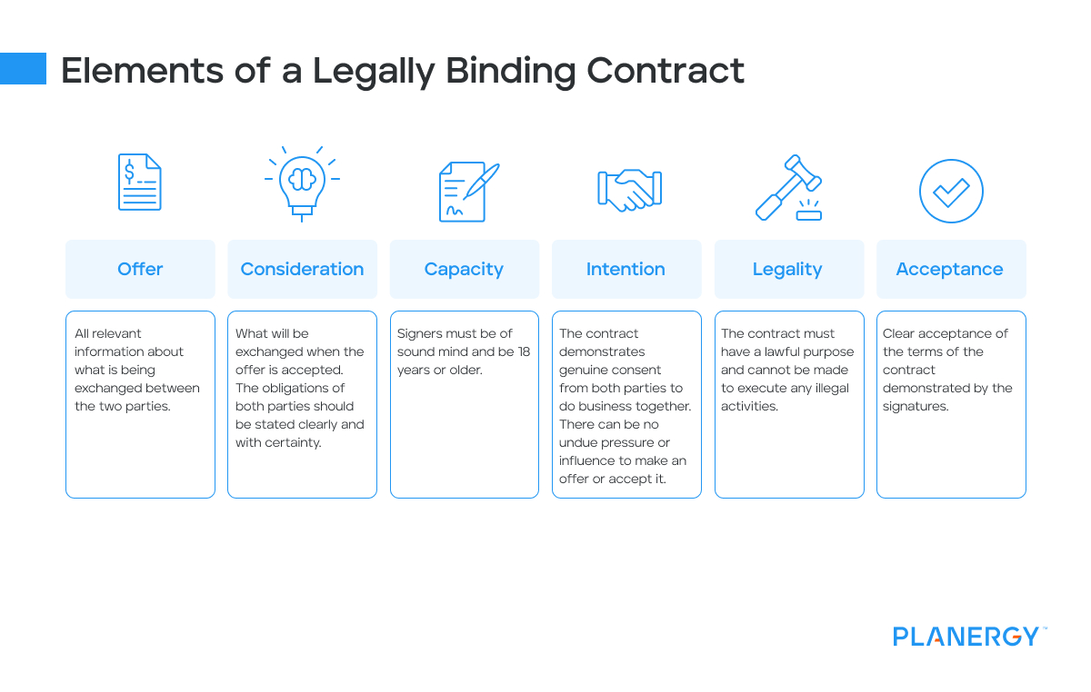 Legally binding contract vs. non-binding agreement