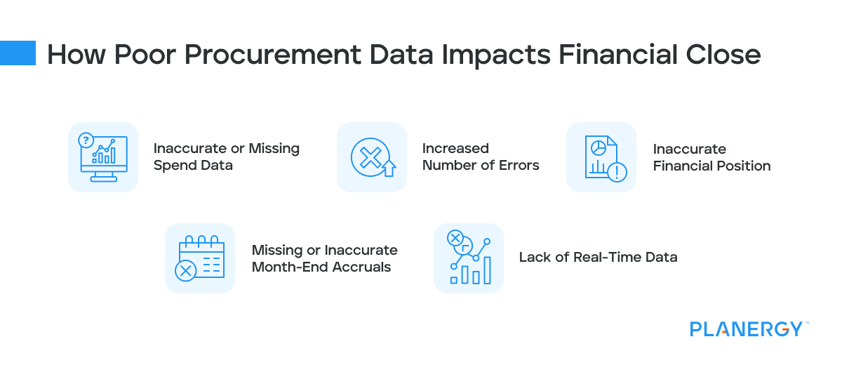 How Poor Procurement Data Impacts Financial Close