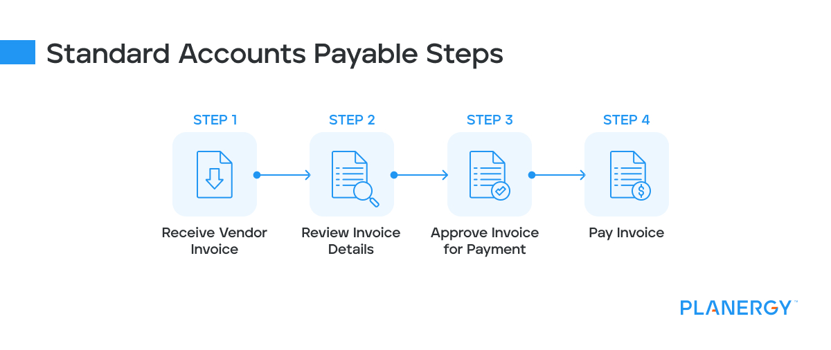 Standard Accounts Payable Steps