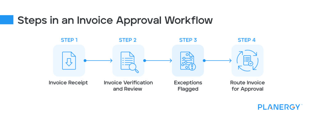 Invoice Approval Best Practices | Planergy Software