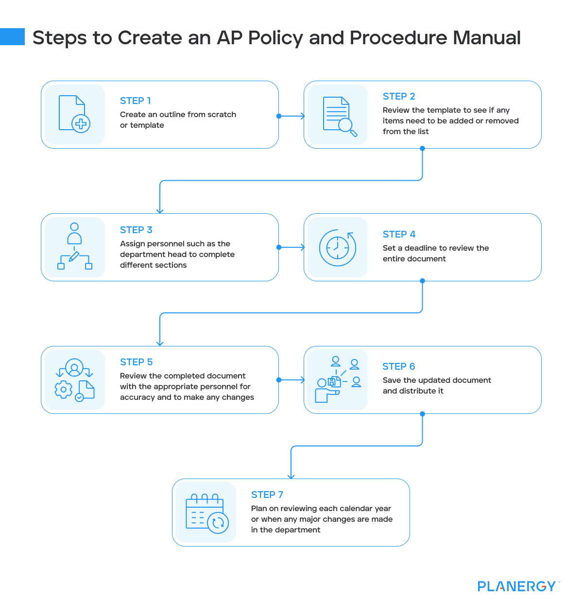 Steps to Create an AP Policy and procedure manual